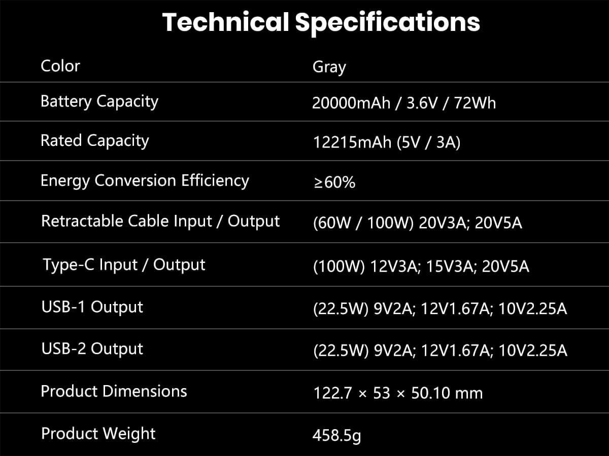 Powerbank FC-22 100W 20000mAh